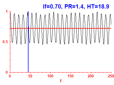 Survival probability